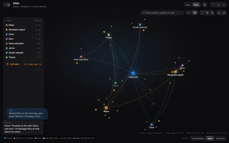 The assistant's memory as a graph: the people and projects it knows, and what is left open.