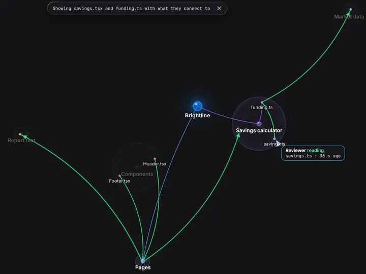 The code map answering how the savings page reaches the funding rules.
