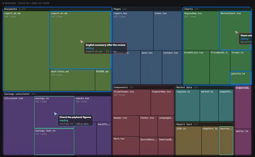 The code map: every file of a project sized by its lines, with the agents working in it.
