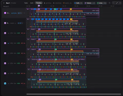 The timeline of a run, one lane for each agent and what it did when.