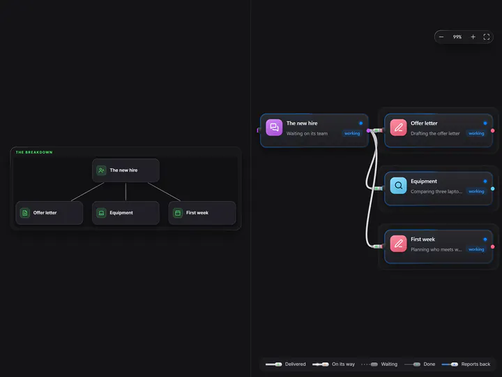 Three boxes on the board becoming three pieces of work for the agents.